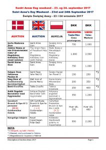 Description of Auction items 2017-page-001